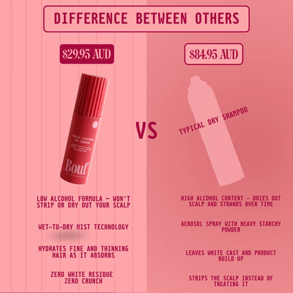 A pink comparison graphic for Boulf Dry Shampoo. The left side shows the Bouf Dry Shampoo bottle with text describing its low-alcohol, wet-to-dry formula.
