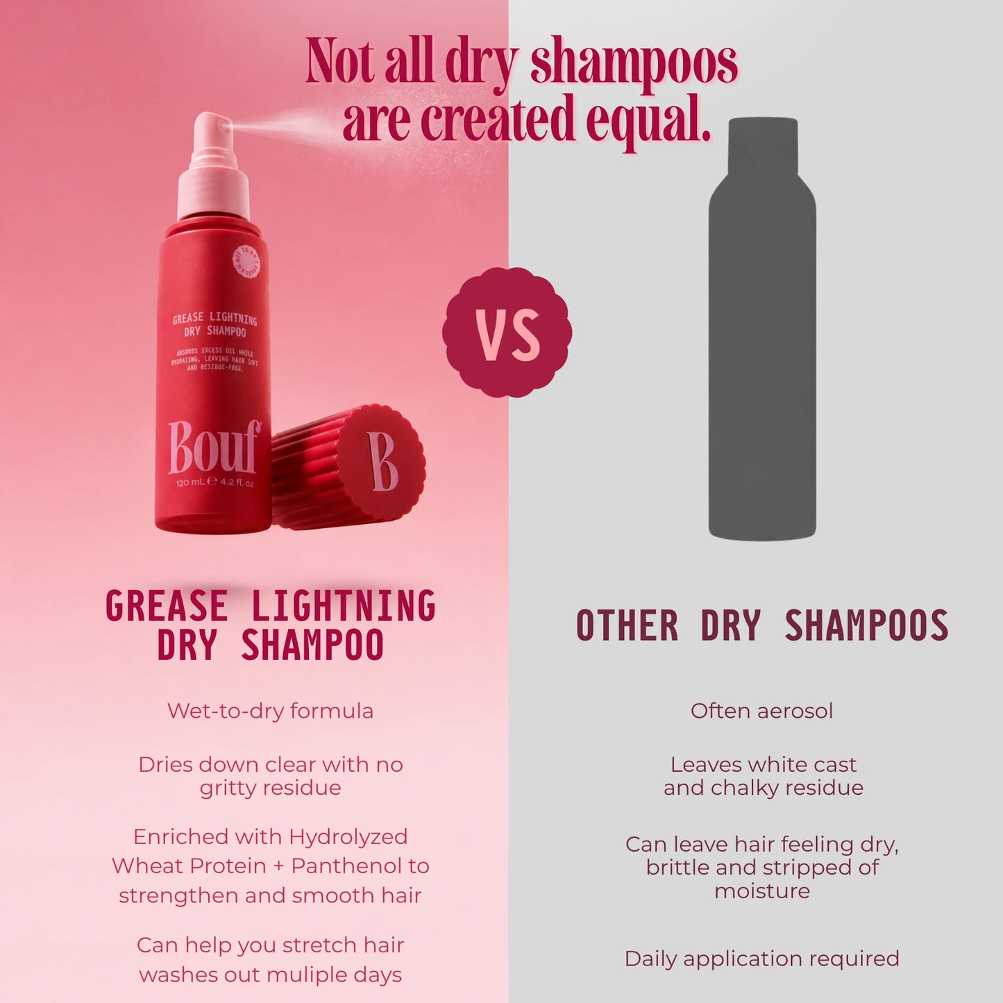 Grease Lightning Dry Shampoo