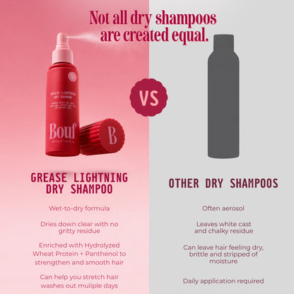 Grease Lightning Dry Shampoo